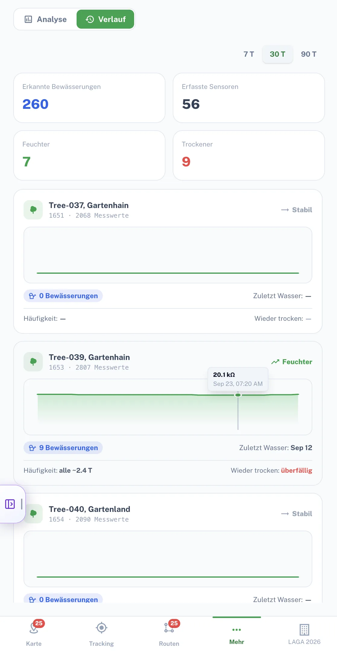 Smart-Garden-Verlauf mit Feuchtekurve, erkannten Bewässerungen und Status je Baum