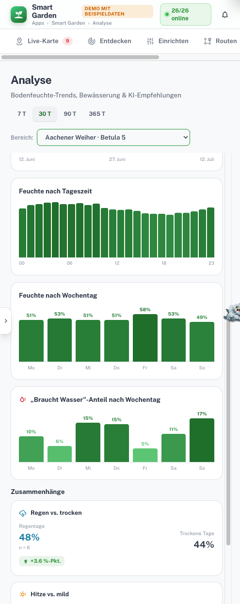 Smart-Garden-Analyse