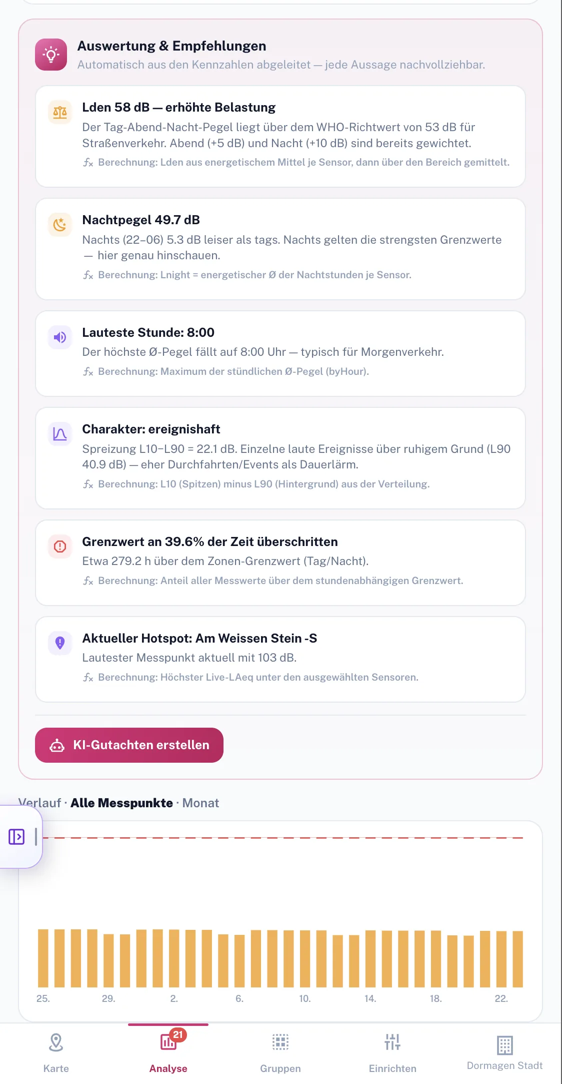 Smart-Noise-Verstöße mit Ort, Pegel und Dauer