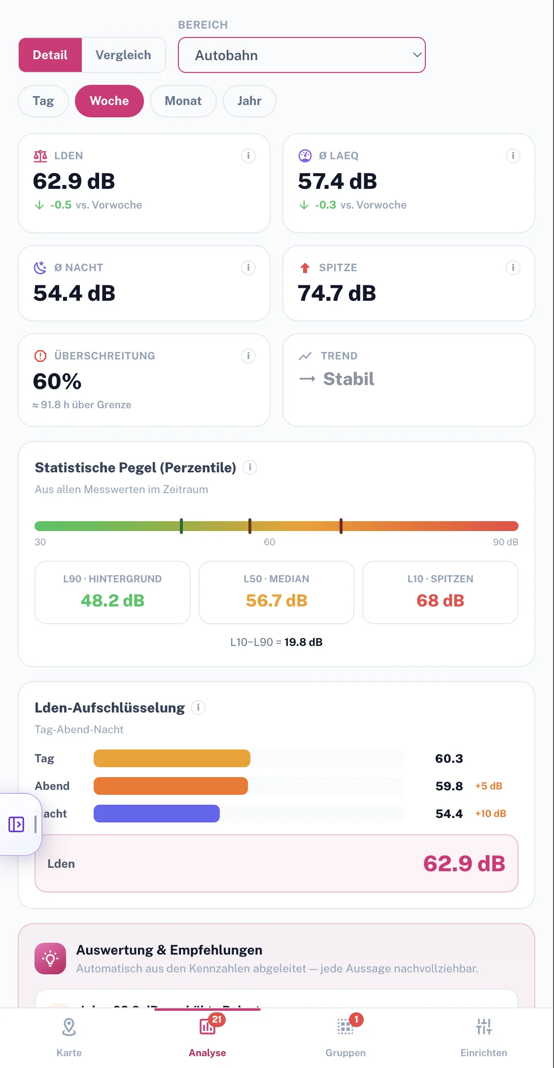 Smart Noise Datenschutz: nur Pegel, nie Audio