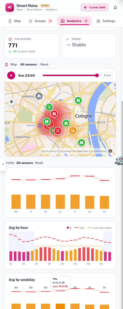 Smart-Noise-Analytics mit Nachtdurchschnitt, Verstößen und Wochen-Replay