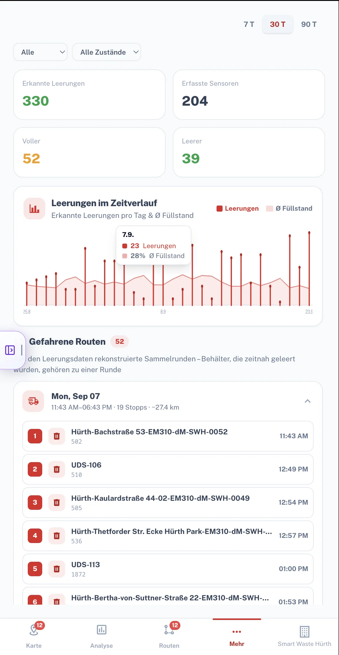 Mobile Smart-Waste-Verlaufsansicht mit Leerungsdiagramm und erkannter Sammelrunde