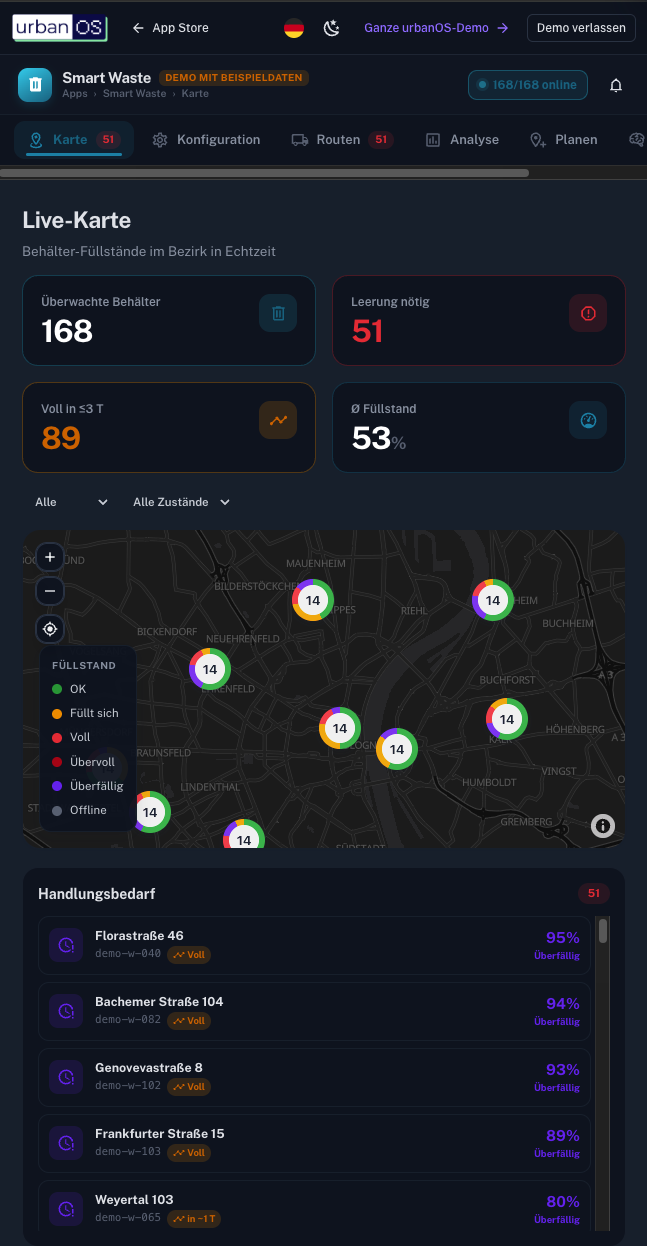 Die Übersicht von Smart Waste: Live-Karte mit ampelfarbenen Tonnen-Pins, Füllstands-Widgets und einer Prioritätenliste der vollen Behälter